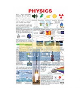 Physics Charts